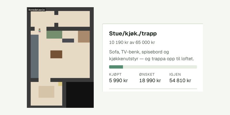 Leilighetsplanleggeren: pixel-art-plantegning til venstre, rompanel med budsjett og ønskeliste til høyre